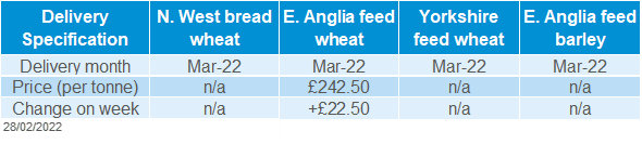Domestic delivered grains price table